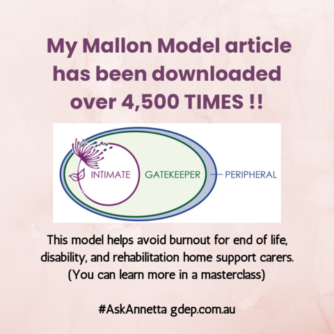 the three tier Mallon Model Venn diagram and text "My Mallon Model article has been downloaded over 4,500 TIMES !! This model helps avoid burnout for end of life, disability, and rehabilitation home support carers. (You can learn more in a masterclass) #AskAnnetta gdep.com.au"