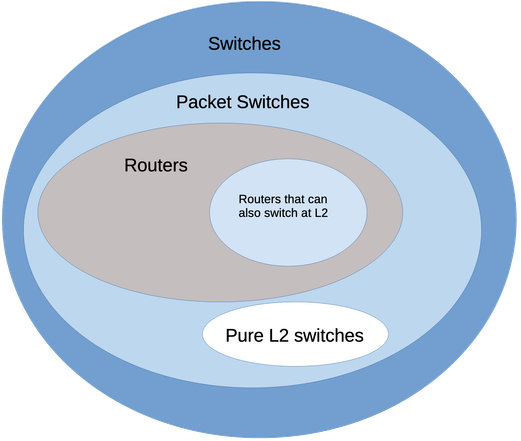 Same diagram as 1st image but on a transparent background