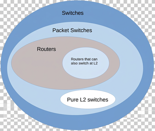 Another version of the same diagram, in which the background is a mostly but not entirely regular grid of grey and white squares